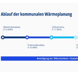 Stellungnahme von BoKima, BUND u Greenpeace zur  Wärmeplanung